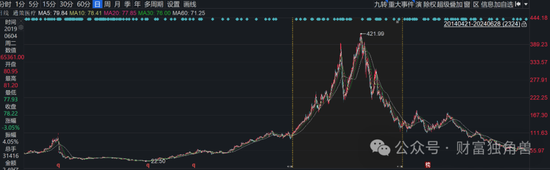 东吴基金毛可君旗下基金近3年亏60%，押注恒瑞医药致最大回撤57%