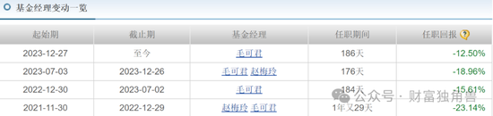 东吴基金毛可君旗下基金近3年亏60%，押注恒瑞医药致最大回撤57%  第10张