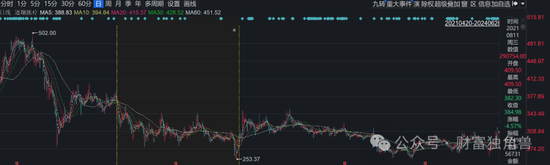 东吴基金毛可君旗下基金近3年亏60%，押注恒瑞医药致最大回撤57%  第12张