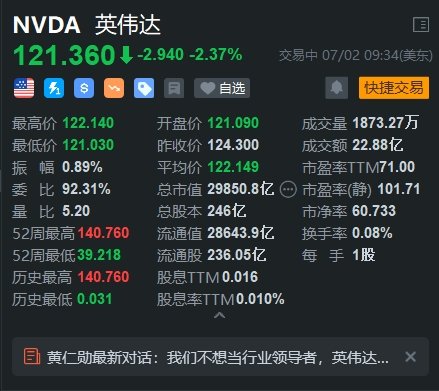 英伟达跌超2% 消息称法国计划对公司提出反竞争指控