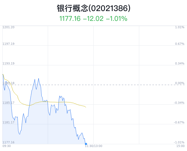 银行概念盘中跳水，贵阳银行跌0.55%  第1张