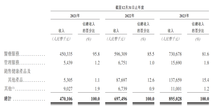 同仁堂打造第四个资本平台同仁堂医养：疯狂并购做大规模，合规管理显不足