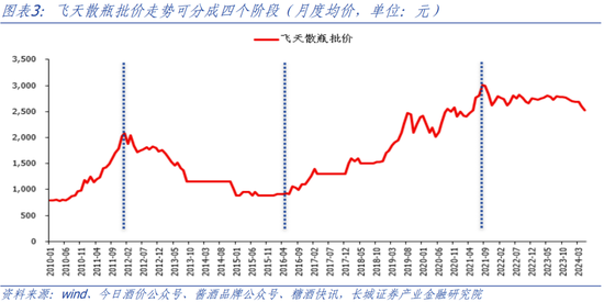 长城策略：对茅台近期股价的思考