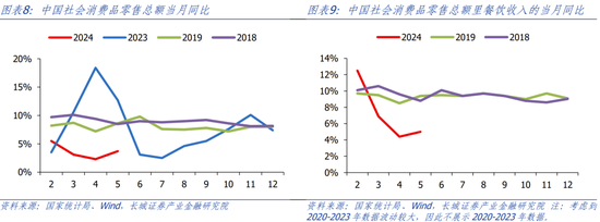 长城策略：对茅台近期股价的思考