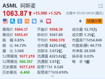 阿斯麦涨超1.5% Hyper-NA EUV光刻机定价或翻倍+获批扩建总部  第1张