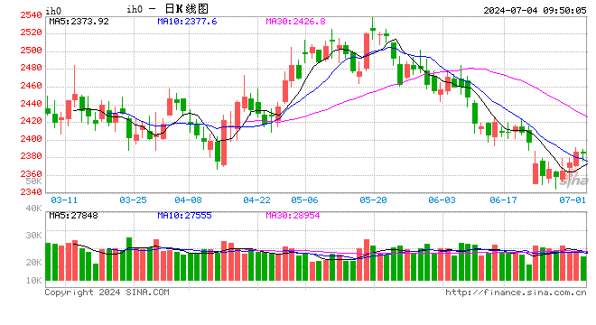 光大期货：7月4日金融日报