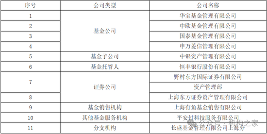 管理9只基金、收益全部为负！申万菱信头牌基金经理付娟愧对基民