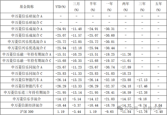 管理9只基金、收益全部为负！申万菱信头牌基金经理付娟愧对基民