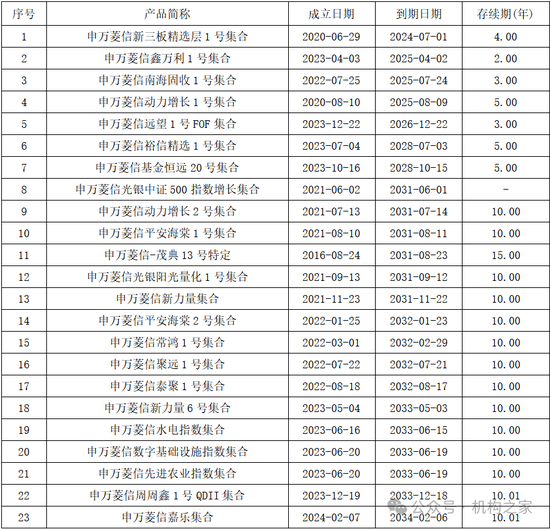 管理9只基金、收益全部为负！申万菱信头牌基金经理付娟愧对基民