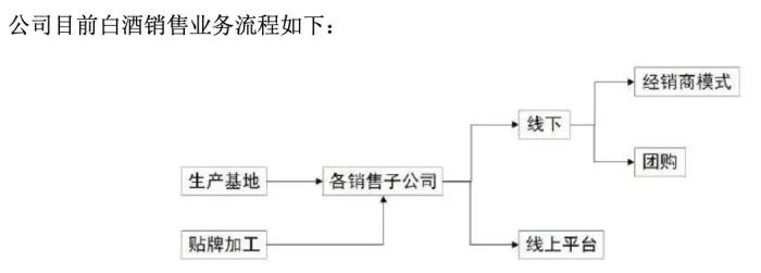 700亿海银财富暴雷波及上海贵酒，“河南富豪”开始“坑娃”了？  第1张