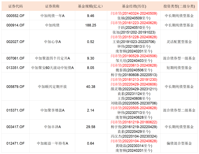 165位！年内公募离任基金经理人数创9年新高  第2张