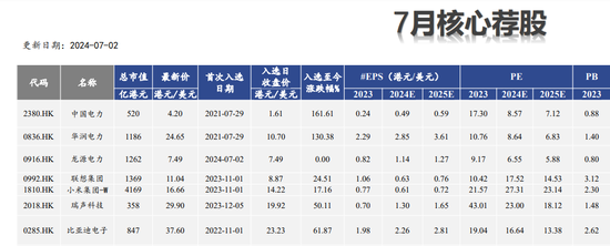 7月港股金股揭晓！这两大板块成关注焦点