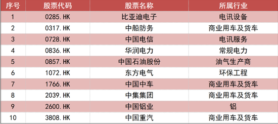 7月港股金股揭晓！这两大板块成关注焦点