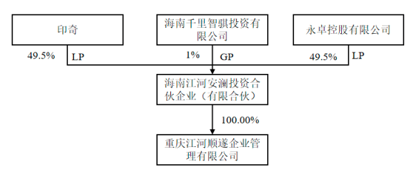 股东结构调整后，力帆科技股价大跌，吉利集团是进还是退？