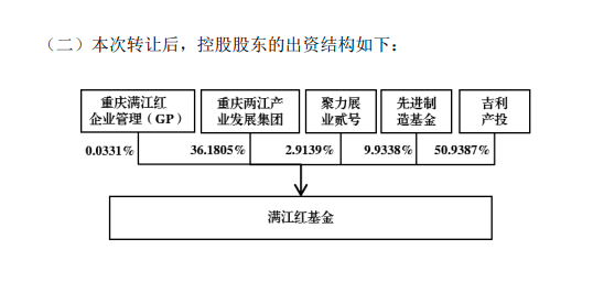 股东结构调整后，力帆科技股价大跌，吉利集团是进还是退？