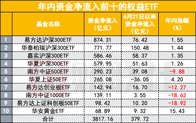 又有神秘资金？核心宽基ETF交易量明显放大  第2张