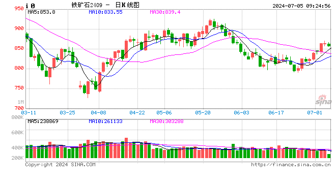 光大期货：7月5日矿钢煤焦日报