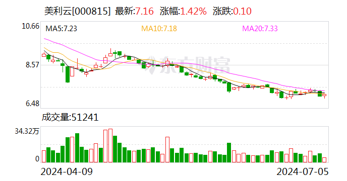 美利云：高级管理人员辞职