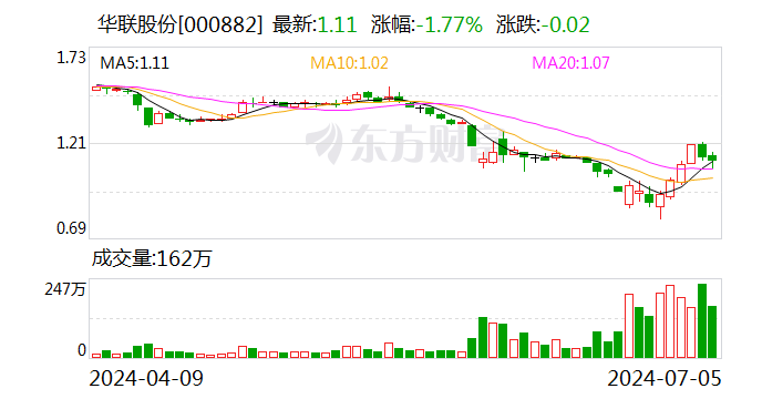 华联股份大宗交易成交746.15万股 成交额873.00万元