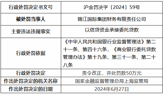 锦江国际集团财务被罚50万元：以信贷资金承接委托贷款