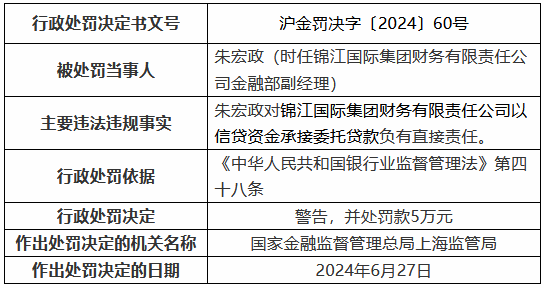 锦江国际集团财务被罚50万元：以信贷资金承接委托贷款