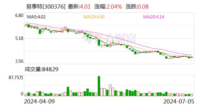 易事特回应被证监会处罚：深刻反思 积极整改