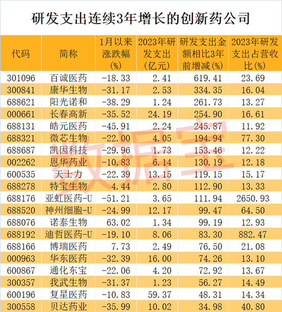 重大利好，创新药全链条支持方案通过！稀缺，20家创新药企研发力度持续加大（附名单）  第1张