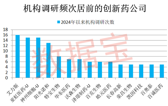 重大利好，创新药全链条支持方案通过！稀缺，20家创新药企研发力度持续加大（附名单）  第2张