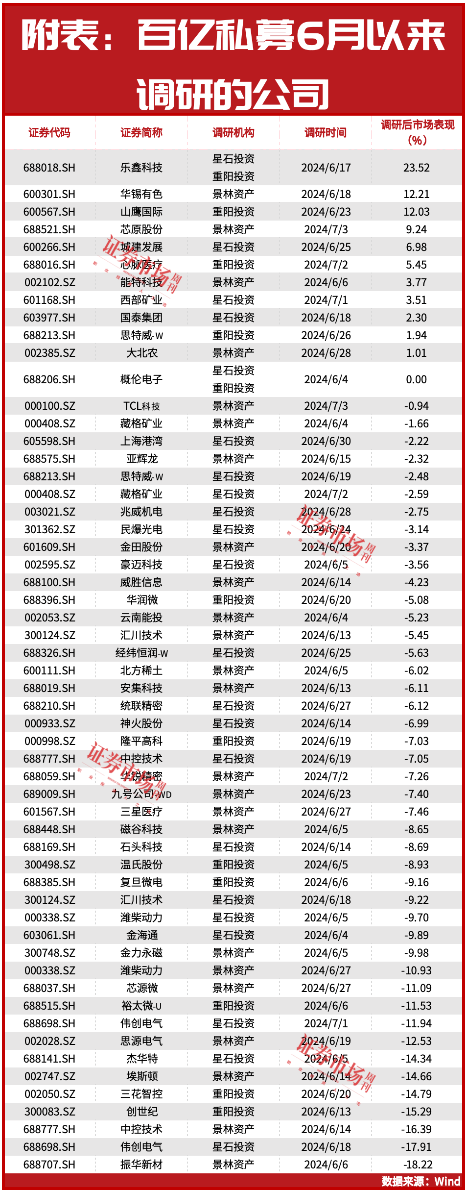 百亿私募集体乐观发声！下半年有望出现趋势性机会！