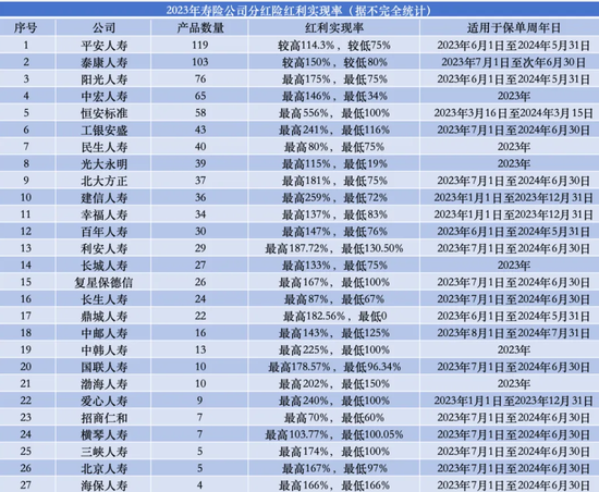 平安“变相裁员”的背后