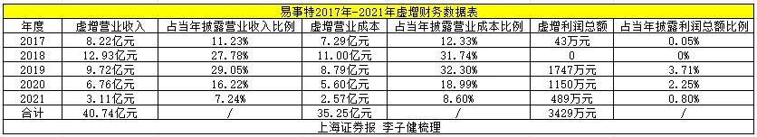 证监会重罚5家公司！详情来了  第1张