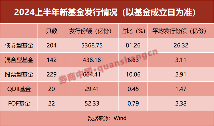 资金疯狂涌入这类产品，什么信号？