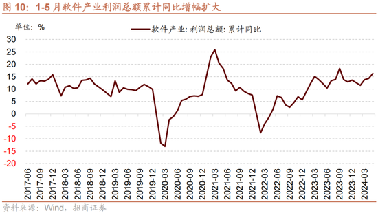 招商策略：A股近期现象一定程度上对应市场底部 沪深300指数投资的价值正在逐渐凸显