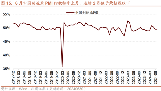 招商策略：A股近期现象一定程度上对应市场底部 沪深300指数投资的价值正在逐渐凸显  第13张