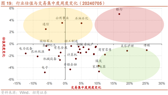 招商策略：A股近期现象一定程度上对应市场底部 沪深300指数投资的价值正在逐渐凸显  第17张