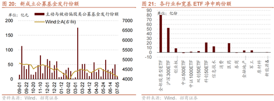 招商策略：A股近期现象一定程度上对应市场底部 沪深300指数投资的价值正在逐渐凸显  第18张