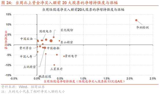 招商策略：A股近期现象一定程度上对应市场底部 沪深300指数投资的价值正在逐渐凸显  第20张