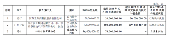 IPO长跑16年！东莞银行营收百亿，不良贷款上升3000多起未结诉讼