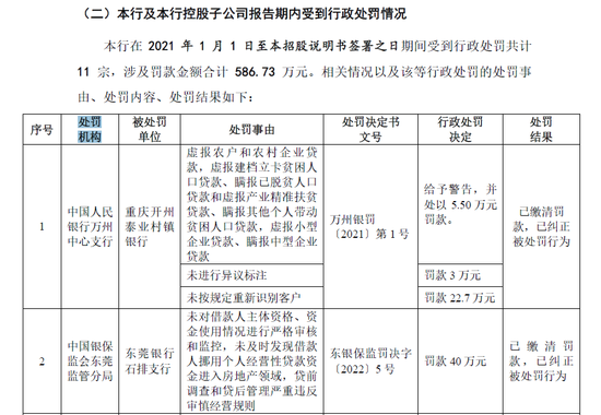 IPO长跑16年！东莞银行营收百亿，不良贷款上升3000多起未结诉讼