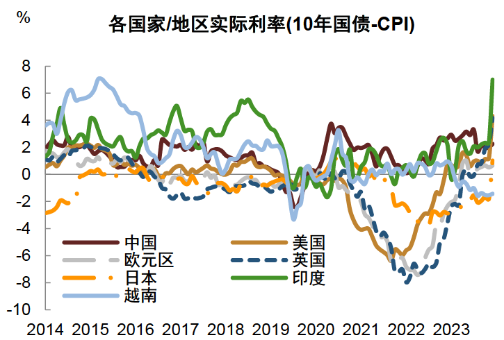 央行出手，债市逆转？  第14张