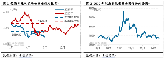 热轧板卷半年度总结：上半年风雨兼程，下半年或柳暗花明