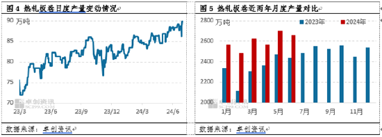 热轧板卷半年度总结：上半年风雨兼程，下半年或柳暗花明