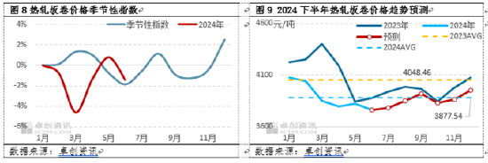 热轧板卷半年度总结：上半年风雨兼程，下半年或柳暗花明