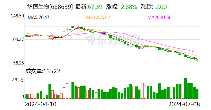 赤峰华恒2.5万吨精氨酸项目全面建成投产