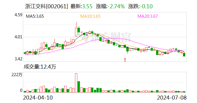 【调研快报】浙江交科接待招商信诺资管调研