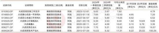 三位在“垃圾时间”跑出了持续正收益的基金经理：大成刘旭、景顺长城鲍无可、中泰资管姜诚