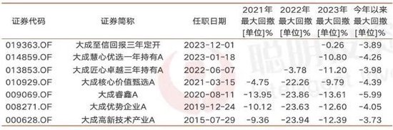 三位在“垃圾时间”跑出了持续正收益的基金经理：大成刘旭、景顺长城鲍无可、中泰资管姜诚