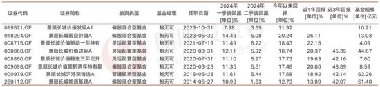 三位在“垃圾时间”跑出了持续正收益的基金经理：大成刘旭、景顺长城鲍无可、中泰资管姜诚