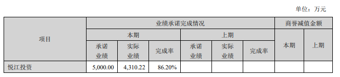 贝泰妮破发市值蒸发千亿 薇诺娜品牌势能或下降“618大促”略显落寞、业绩及发展预期不足支撑高PE