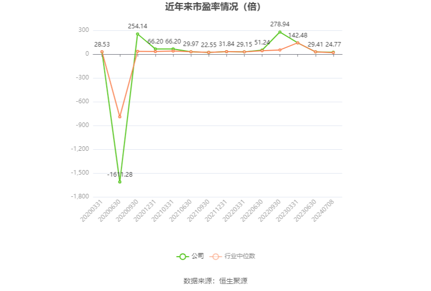 兰生股份：2024年上半年净利同比预降61%